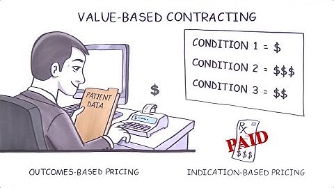 Understanding Value-Based Contracting