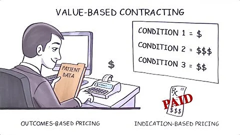 Understanding Value-Based Contracting