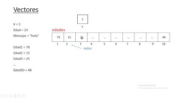 clase 2021 12 01, computacion I, G4: vectores