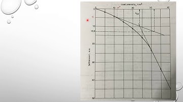 Soil exploration: Numerical on plate load test