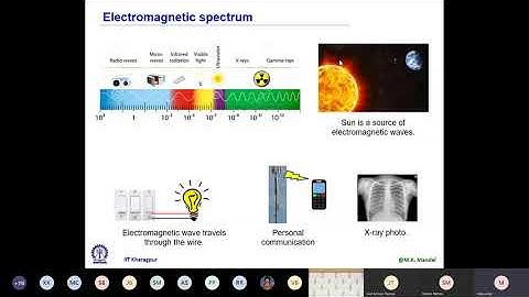 RF and Microwave Theory Lec 1 part 1