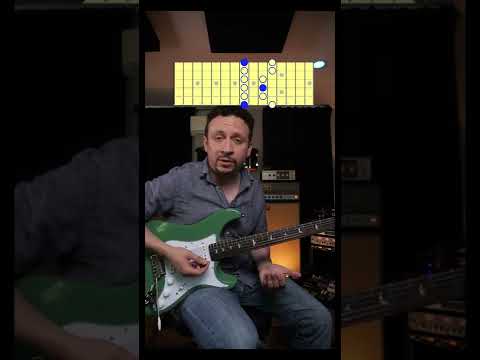 How To Practice Pentatonic Scales On Guitar    shorts guitarlesson