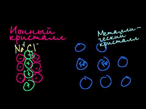 Видео: Как образуются ионные кристаллы?