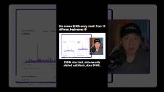 He’s making $250,000 per month across 10+ businesses.