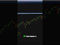 Trading Truths  Why Your Charts Won't Stop the Market