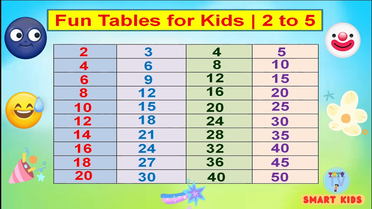 Table 2 5 Tables 2 to 5 | Multiplication Table 2 to 5 | Kids Learning Maths - YouTube