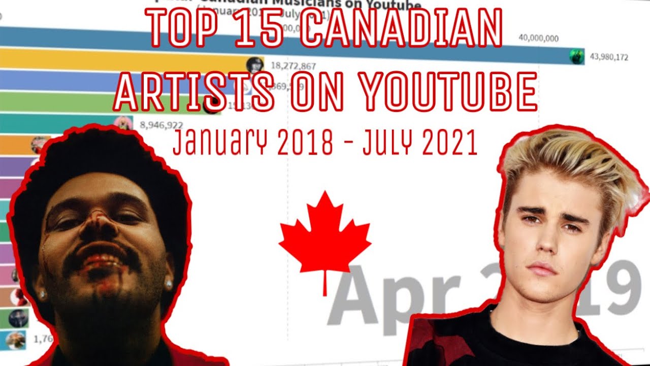 Top 15 Canadian Music Artists on YouTube (Bar Graph Race) YouTube