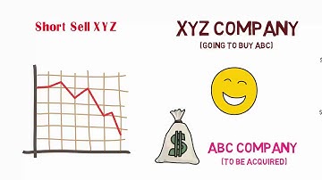 What is Risk Arbitrage?