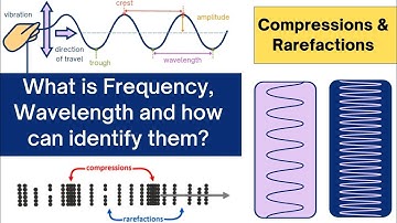 Understanding Frequency, Wavelength, Compression, and Rarefaction in Sound Waves