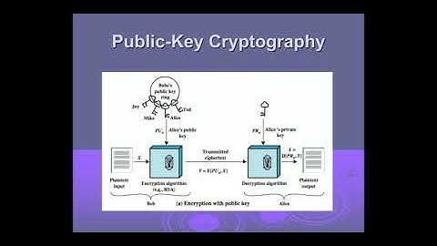 Network security Lecture No. 19 By Ms. Sadaf Asad