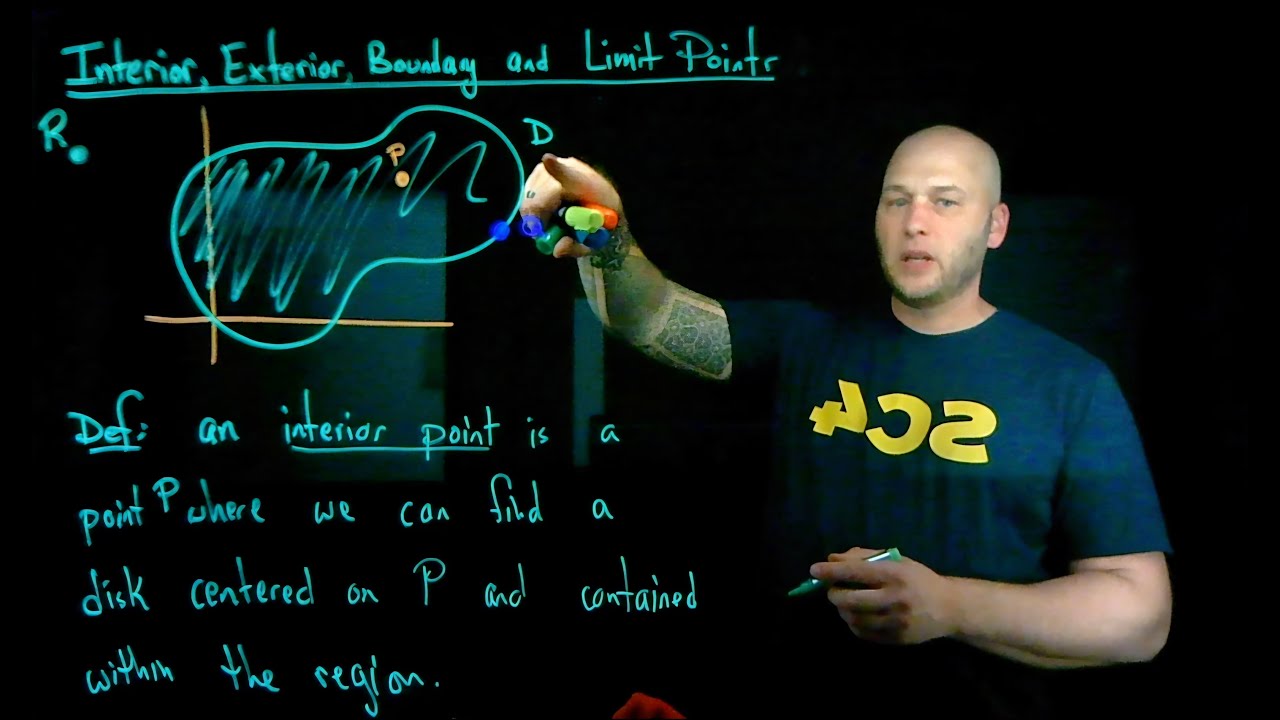 Interior, Exterior, Boundary and Limit Points