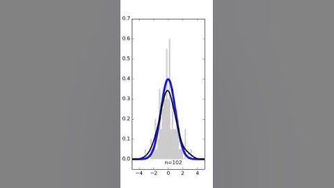 parzen smoothing gaussian
