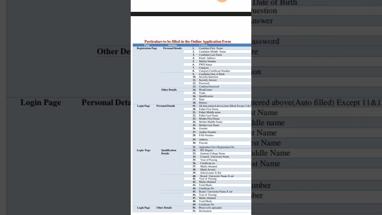ONGC Apprentice form for diploma and degree holder 