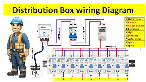 Distribution box Wiring Connection Diagram | Animated Guide | DB  Box wiring | @Electricalgenius