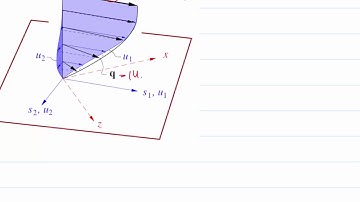 Introduction to 3D boundary layers