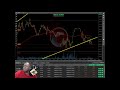 How to Scalp Forex Using Tick Volume GBPJPY