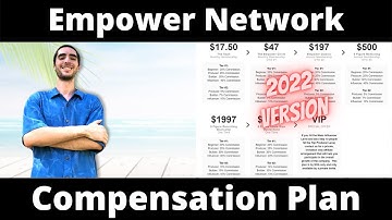 Empower Network Compensation Plan 2022