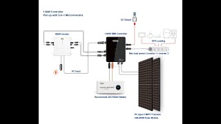 Tentek Tribune EMS Controller Installation Resimi