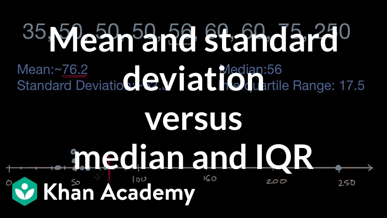 Mean And Standard Deviation Versus Median And Iqr Video Khan