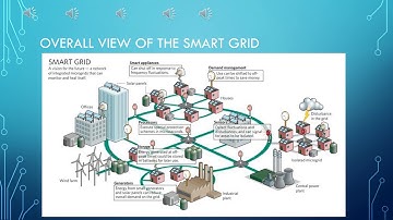 Smart Grid Wireless Video