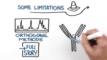 HCP ELISA and HCP Ab Coverage Analysis