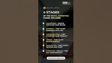 🚀 6 Stages of the Digital Marketing Funnel explained in seconds!