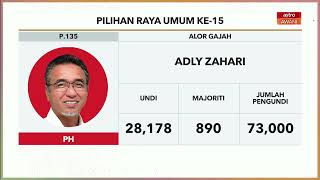 PRU15 | KEPUTUSAN RASMI: Kerusi Parlimen P.135 Alor Gajah, P.043 Bagan