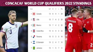Concacaf World Cup Qualifiers 2022 Standings