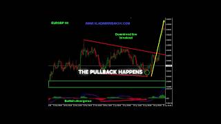 EURGBP buy trade explained - 22 May 2024 #trading #forex #forexsignals #shorts