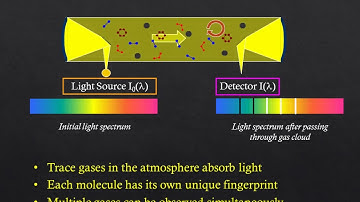 Basics of Remote Sensing