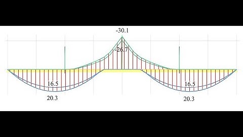 How to use Moment and Force Envelope for Design?