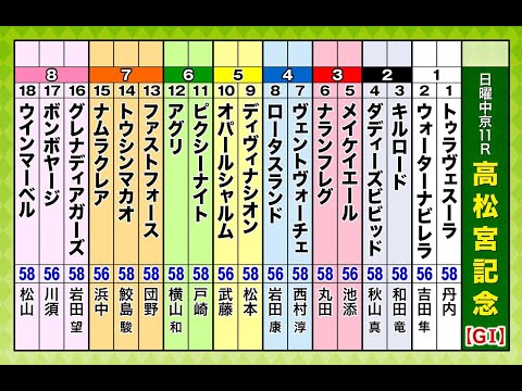 春のスプリント王決定戦『高松宮記念』をガチ予想！キャプテン渡辺＆森香澄＆虎石晃