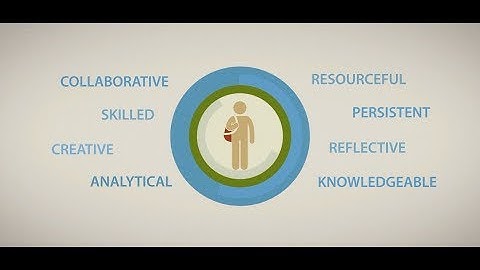 Project Based Learning