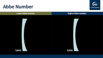MR™ physical characteristics video －Abbe Number