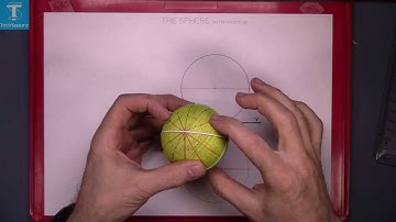 Orthographic Projection: The Sphere (intro)