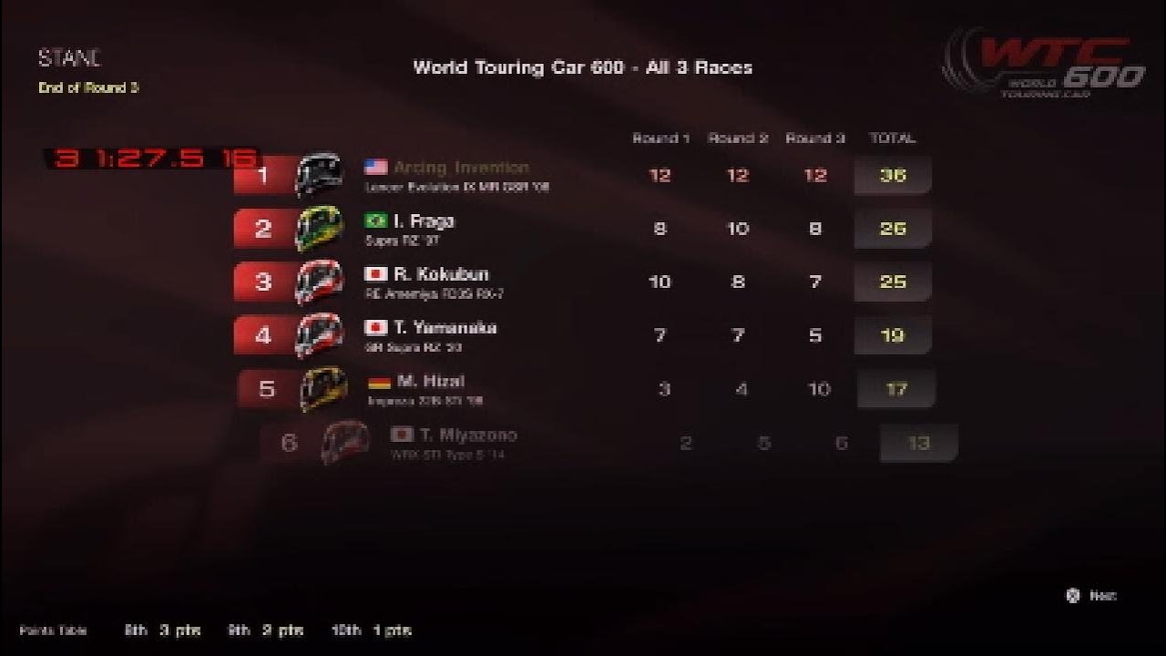 Menu Book 33/WTC 600 Championship in less than 32 minutes - 1.60 Hard Difficulty