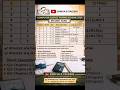 Class 12 Computer Science Pairing Scheme 2026 | 2nd Year CS Paper Pattern Punjab Board#exam #cs