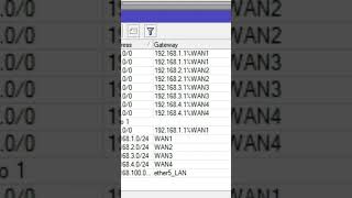 Short  Balanceo de carga PCC con Failover v5