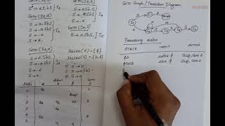 KTU CS304 Compiler Design|S6 CS/IT|Module 3 Part 7|SLR goto graph and string processing