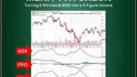 QQQ trader Wendy Kirkland profits off trading the ...