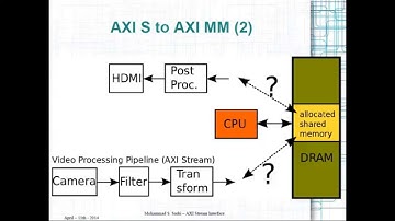 ZYNQ Training - session 03 - axi stream interface