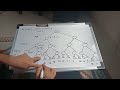ALPHA BETA PURING IN AI : PART 3