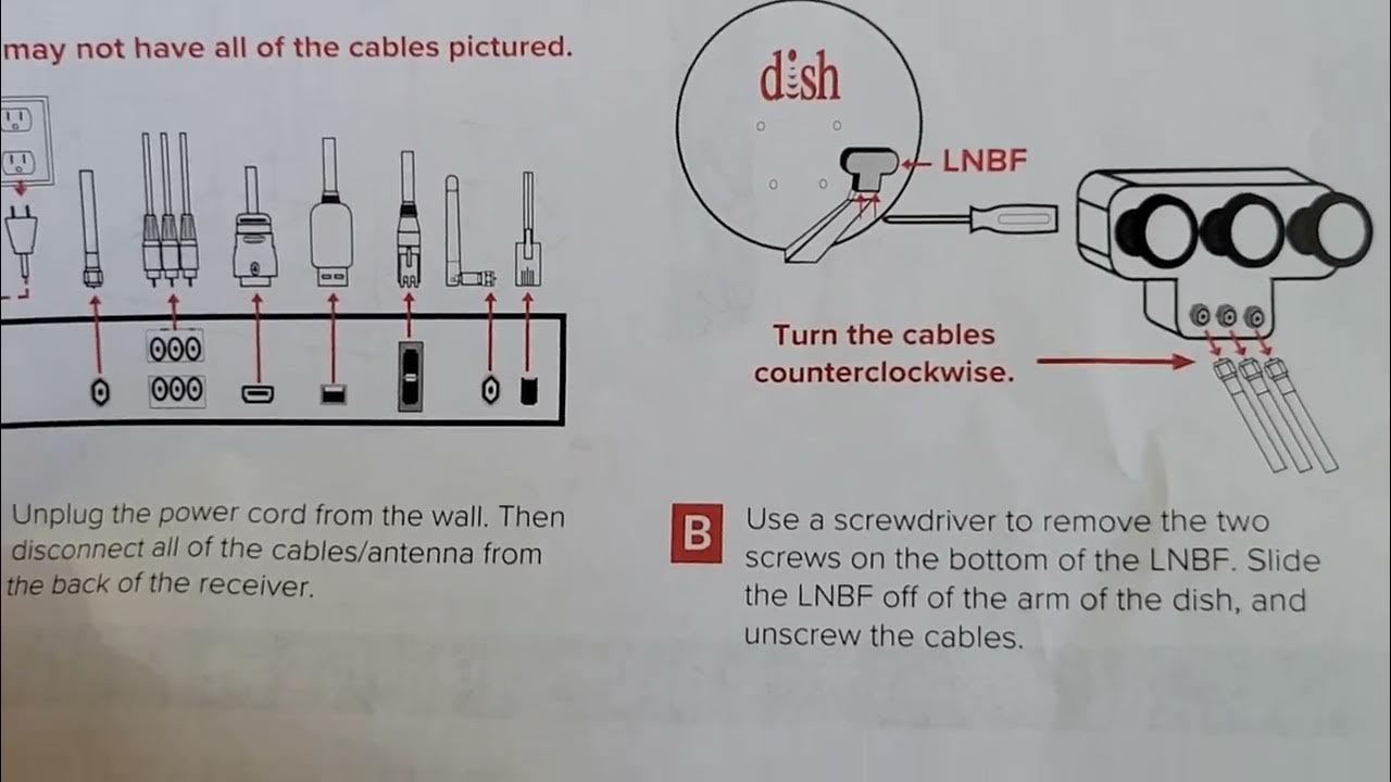 Returning a Dish Network Receiver YouTube