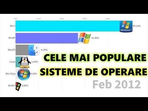 Video: Cele Mai Populare Sisteme De Operare Pentru PC