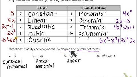 Classifying, Adding, and Subtracting Polynomials