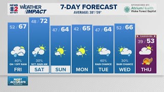 Rain Possible Overnight Greensboro Forecast