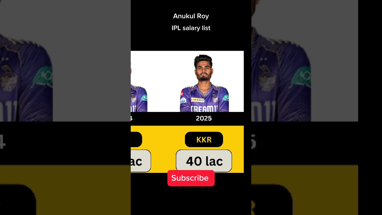 Anukul Roy IPL Salary 💰