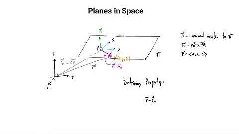 Equations of Planes in Space