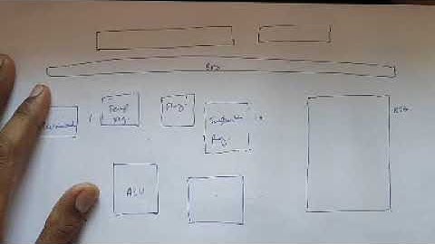 FUNCTIONAL BLOCK DIAGRAM OF 8085