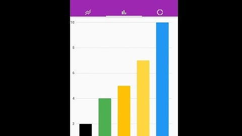 Flutter Charts Using Flutter Official Library